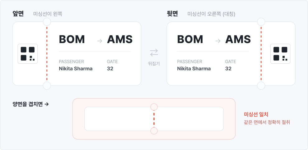 앞·뒷면 미싱선 배치 다이어그램