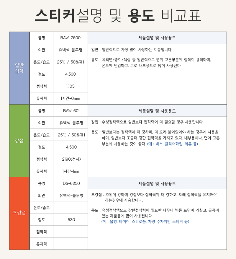 랜덤스티커 설명 및 용도
