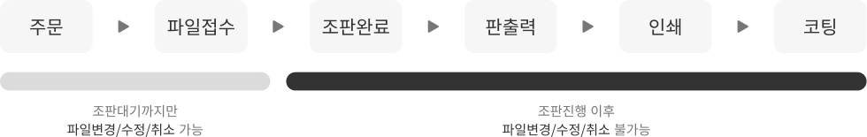 필수 확인 사항