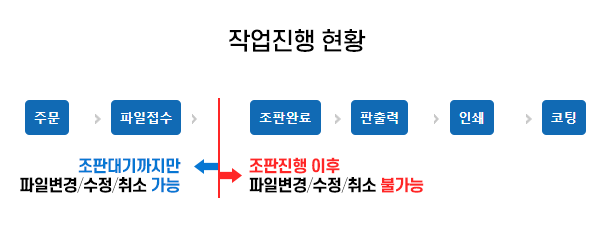 주의사항6