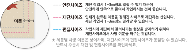 사이즈명칭설명