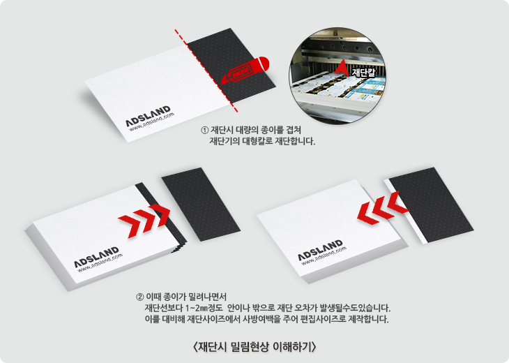 재단밀림현상설명
