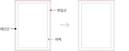 편집선 채우기